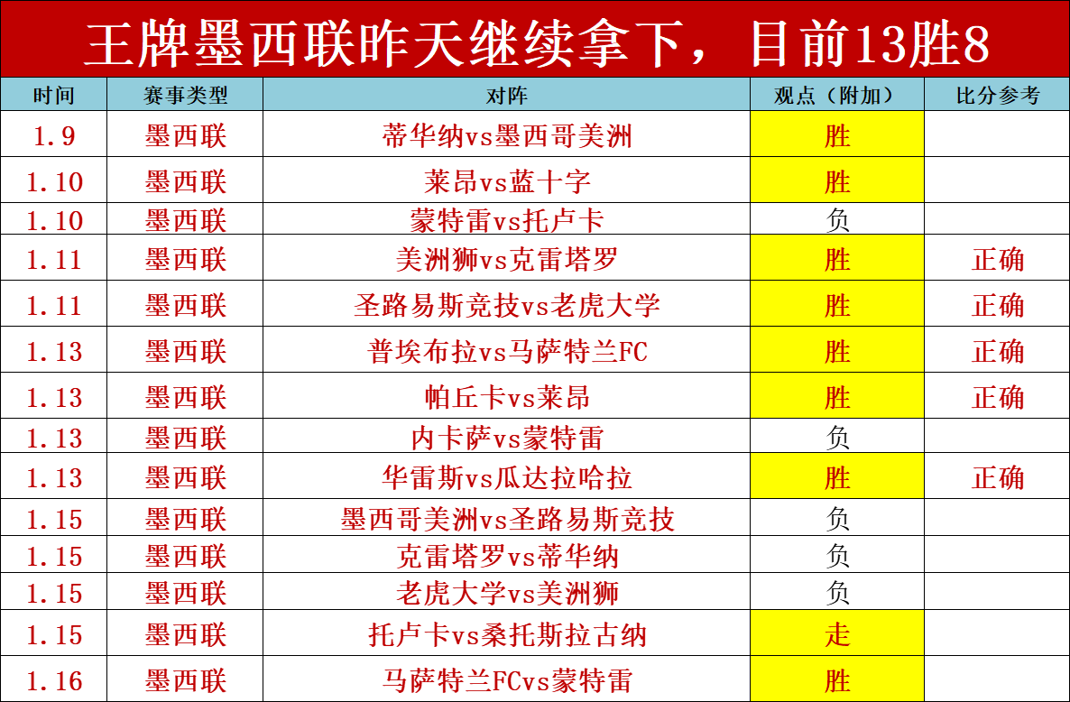 亚冬会男子,单板滑雪坡,面障碍技巧,江南,JiangNan,江南官网,江南体育官网,江南体育下载,江南APP