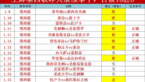 “亚冬会男子单板滑雪坡面障碍技巧赛决赛盛况”