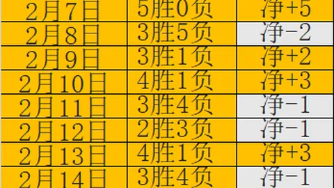 曼联内部探秘：滕哈格揭晓悬念